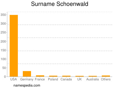 Familiennamen Schoenwald