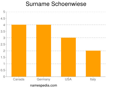 Familiennamen Schoenwiese