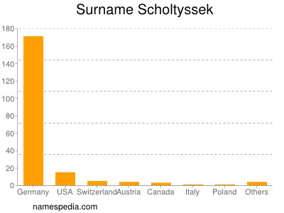 Surname Scholtyssek
