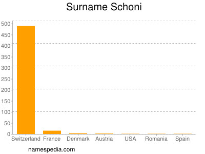 Familiennamen Schoni