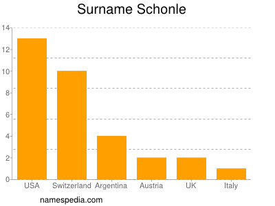 Familiennamen Schonle