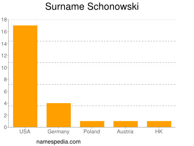 Familiennamen Schonowski