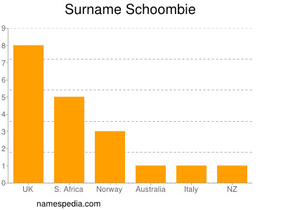 Familiennamen Schoombie