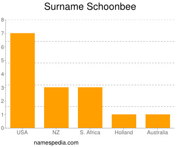 Familiennamen Schoonbee