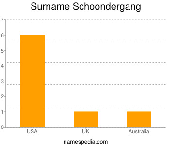 Familiennamen Schoondergang