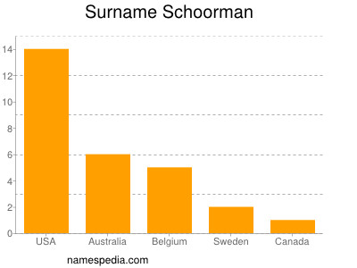 Familiennamen Schoorman