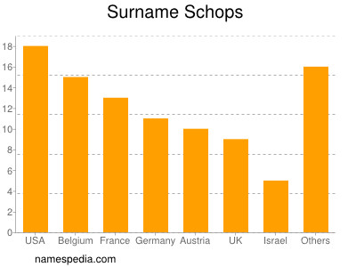 Surname Schops