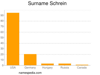 Familiennamen Schrein