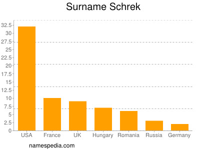 Familiennamen Schrek