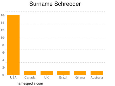 Familiennamen Schreoder