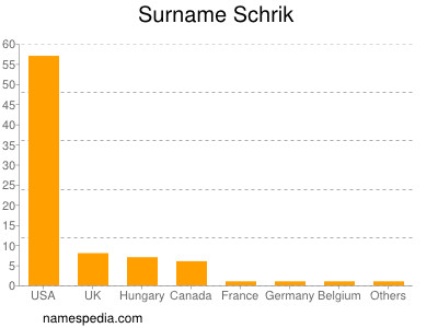 Familiennamen Schrik