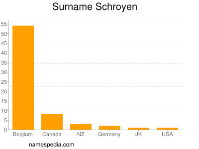 Familiennamen Schroyen