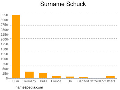 Familiennamen Schuck