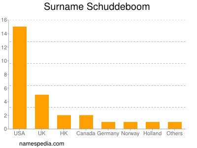 nom Schuddeboom