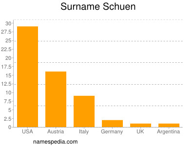 Familiennamen Schuen