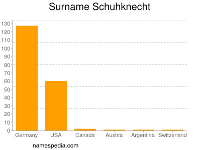 Surname Schuhknecht