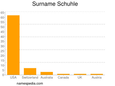 Familiennamen Schuhle