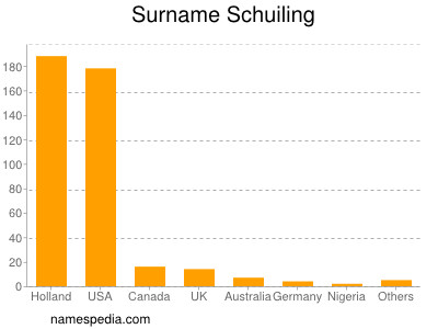 Familiennamen Schuiling