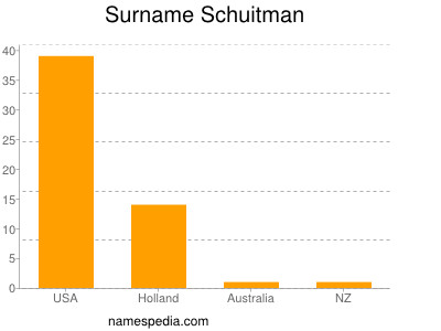 Familiennamen Schuitman