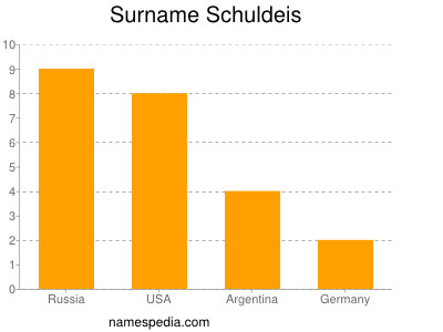 Surname Schuldeis
