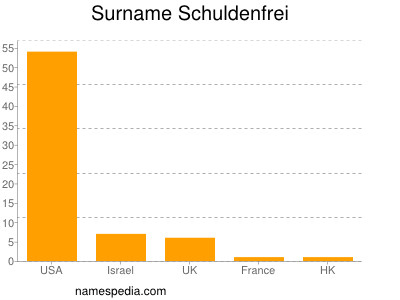 Familiennamen Schuldenfrei