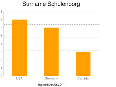 Familiennamen Schulenborg