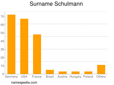 Surname Schulmann