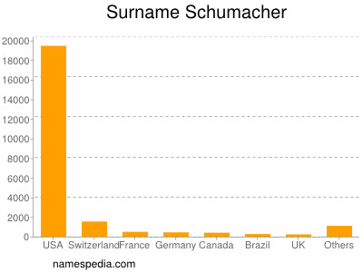 Familiennamen Schumacher