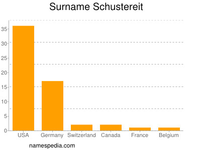 Familiennamen Schustereit