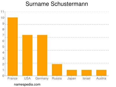 Familiennamen Schustermann