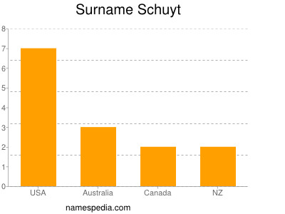 Familiennamen Schuyt