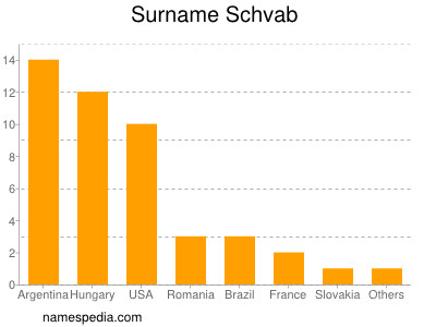 Familiennamen Schvab