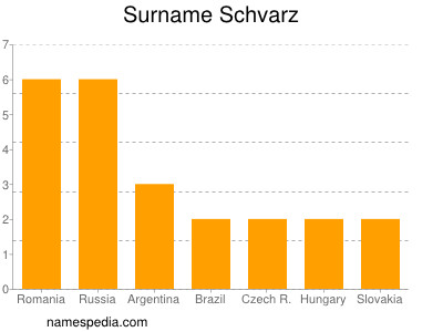 Familiennamen Schvarz