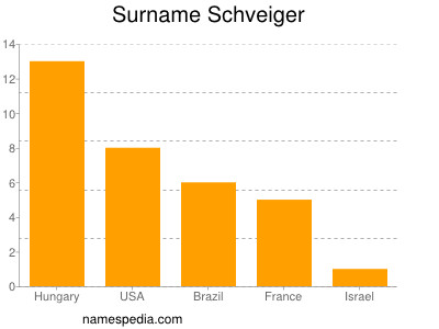 Familiennamen Schveiger