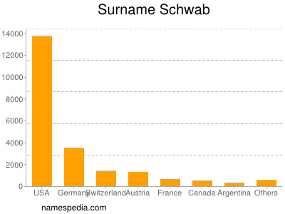 Familiennamen Schwab