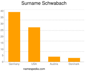 Familiennamen Schwabach