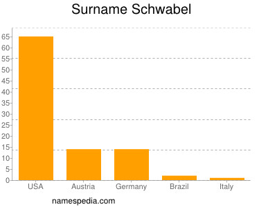 Familiennamen Schwabel