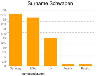 Familiennamen Schwaben