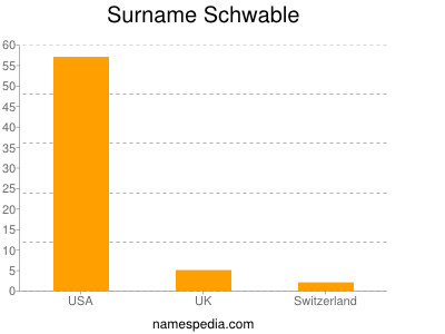 Familiennamen Schwable