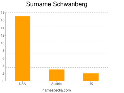 Familiennamen Schwanberg