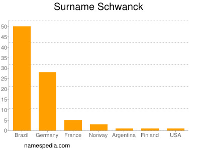 Familiennamen Schwanck