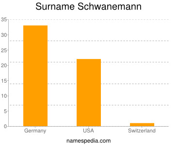 Familiennamen Schwanemann