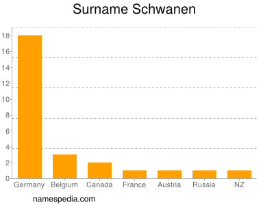 Familiennamen Schwanen
