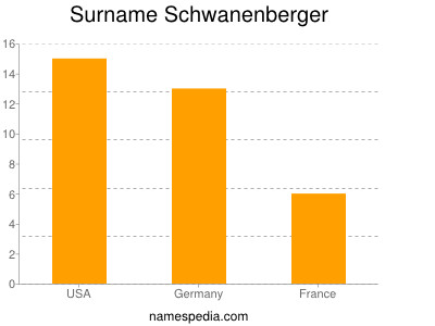 nom Schwanenberger