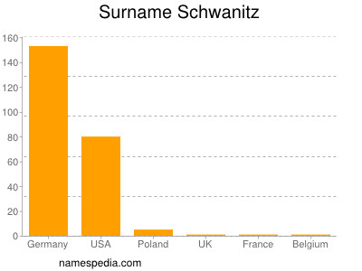 nom Schwanitz