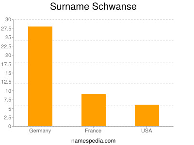 Familiennamen Schwanse