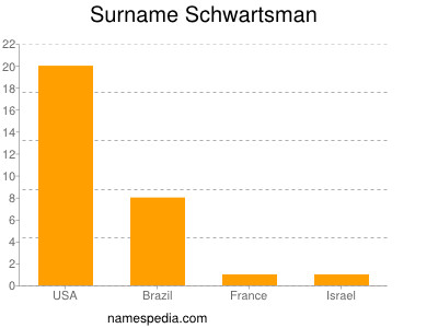 Familiennamen Schwartsman