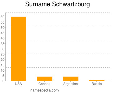 Familiennamen Schwartzburg