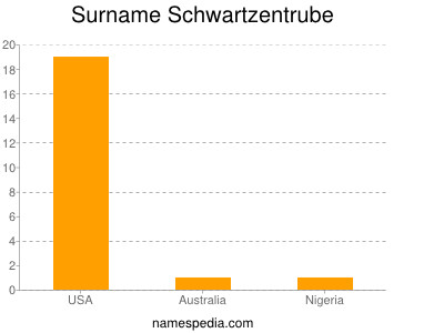 Familiennamen Schwartzentrube