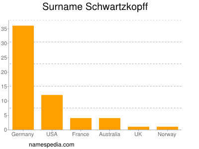 Surname Schwartzkopff